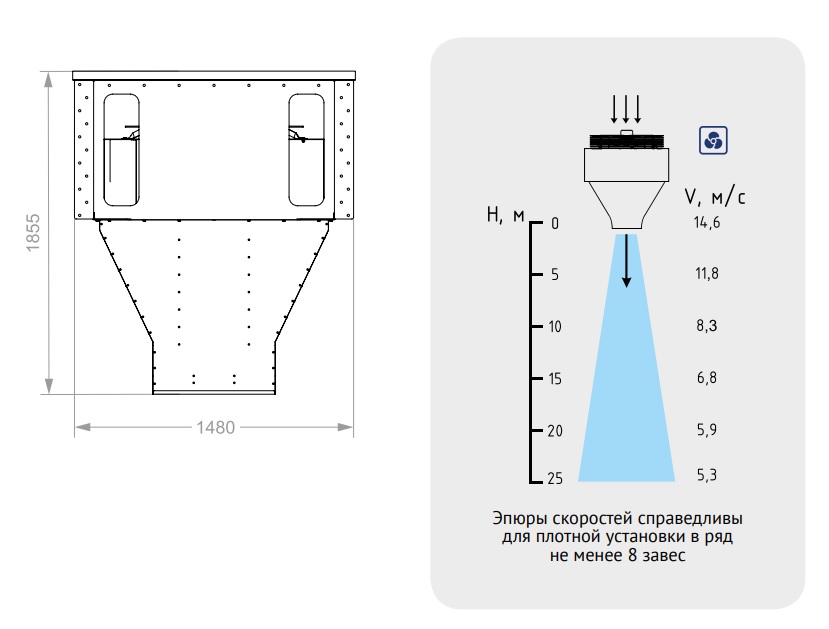 Габариты Габариты