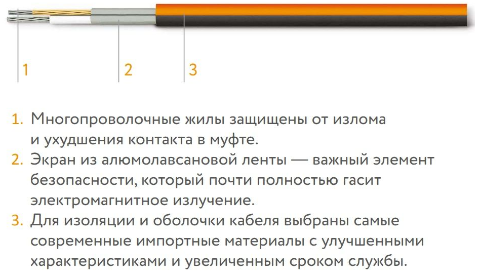 Кабель Теплолюкс в разрезе