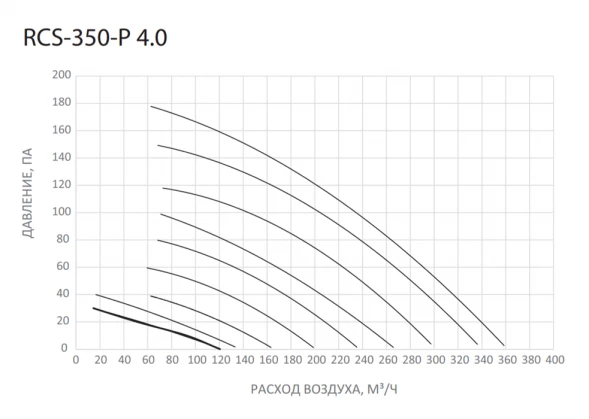 Приточно-вытяжная вентиляционная установка Royal Clima RCS-350-P 4.0