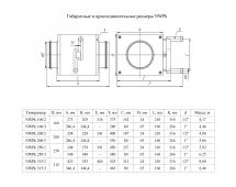 Канальный нагреватель NWPk 315/3 водяной круглый Неватом