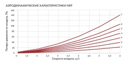 Канальный нагреватель-калорифер NEP-800*500/60 электрический прямоугольный Неватом