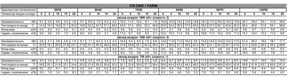 Водяной тепловентилятор Sonniger CR ONE