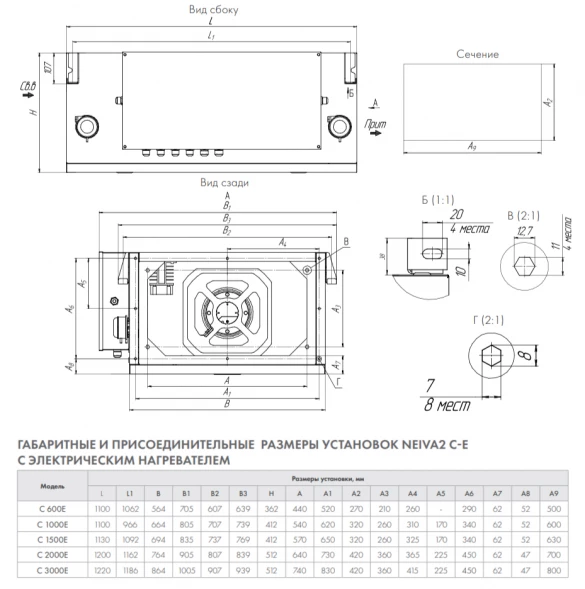 Приточная установка Neiva 2 C-1500-E30-F5-OF-DZ-R