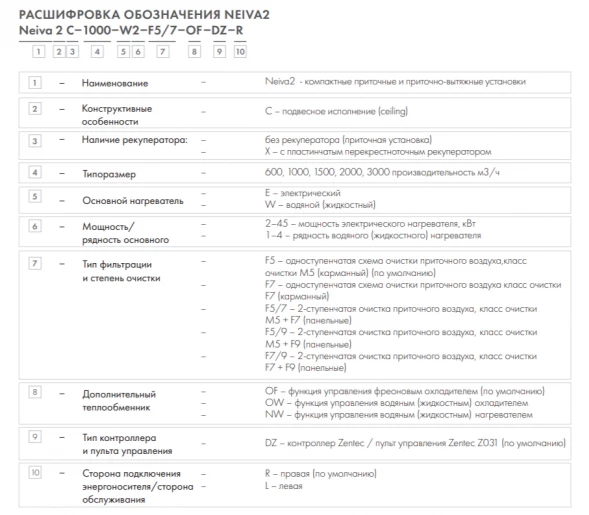 Приточная установка Neiva 2 C-3000-E45-F5-OF-DZ-R