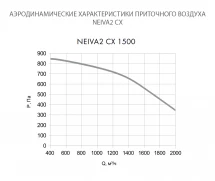 Приточно-вытяжная установка Neiva 2 CX-1500-E12-F5-OF-DZ-R
